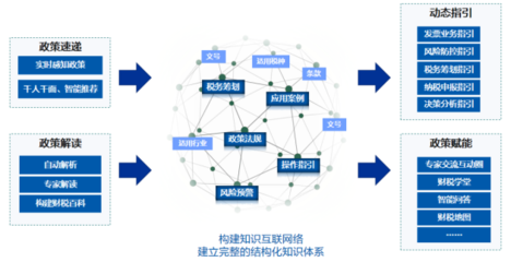 遠光軟件產(chǎn)品榮獲“2021中國數(shù)字化轉(zhuǎn)型與創(chuàng)新評選”兩大獎項，引領軟件云計算發(fā)展
