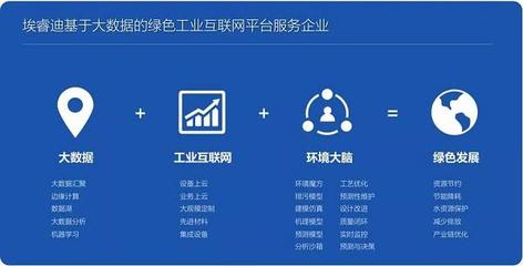 工業(yè)互聯(lián)網(wǎng)的綠色未來(lái) 中國(guó)信通院與埃睿迪攜手深化數(shù)據(jù)服務(wù)合作