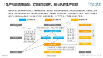 易觀分析 中國(guó)工業(yè)互聯(lián)網(wǎng)數(shù)據(jù)服務(wù)市場(chǎng)專題研究報(bào)告
