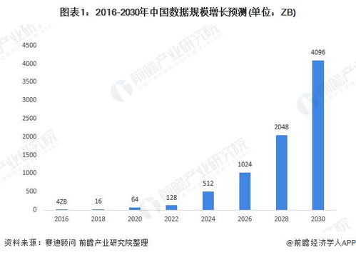 2020年中國(guó)新基建大數(shù)據(jù)中心產(chǎn)業(yè)鏈全景圖深度分析 聚焦工業(yè)互聯(lián)網(wǎng)數(shù)據(jù)服務(wù)