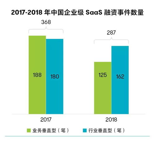 工業(yè)互聯(lián)網(wǎng)數(shù)據(jù)服務(wù) IT企業(yè)服務(wù)行業(yè)的新藍(lán)海