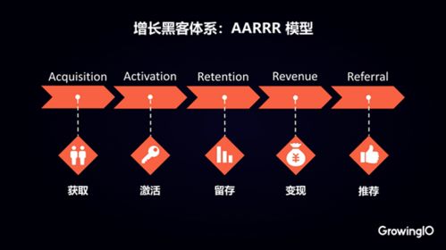 數(shù)據(jù)驅(qū)動(dòng)增長(zhǎng) GrowingIO創(chuàng)始人張溪夢(mèng)談工業(yè)互聯(lián)網(wǎng)數(shù)據(jù)體系建設(shè)