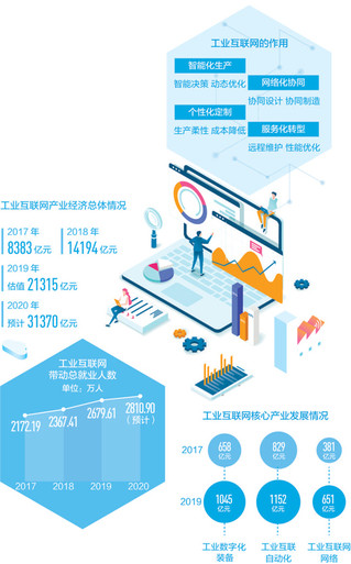 工業(yè)互聯(lián)網 驅動高質量發(fā)展的新引擎