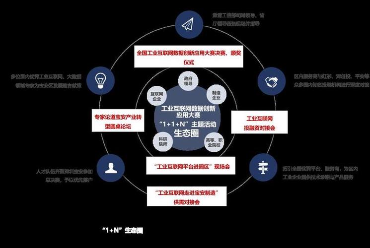 第五屆全國工業互聯網數據創新應用大賽將在寶安舉行
